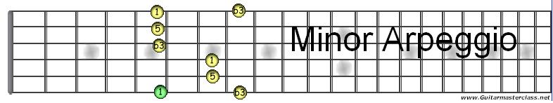 minor arpeggio.JPG